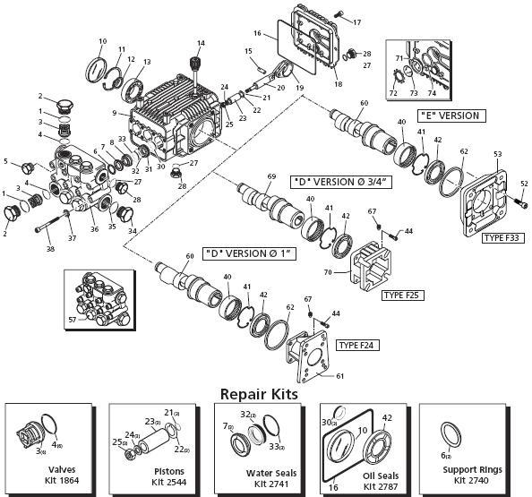 Karcher K7000g / K6500 GHX Pump Parts